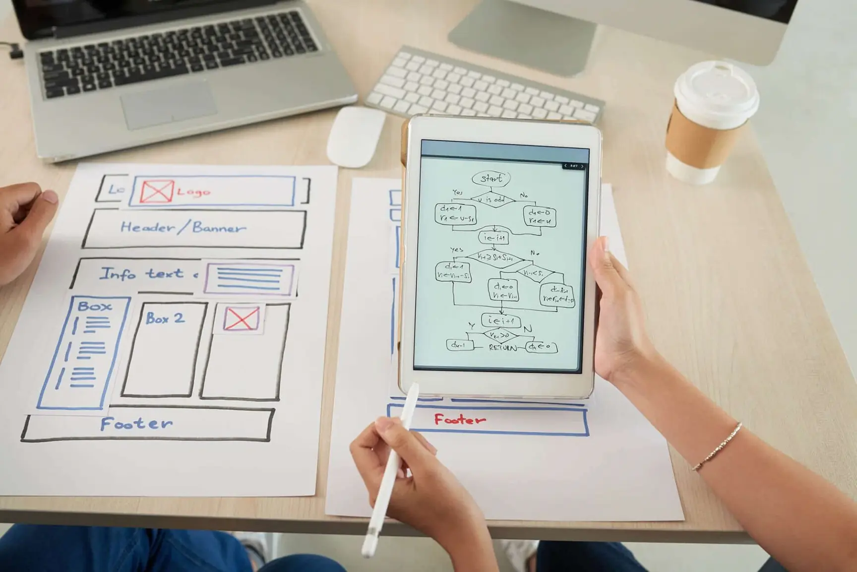 Create a Process Map using a Canva Template – davaho